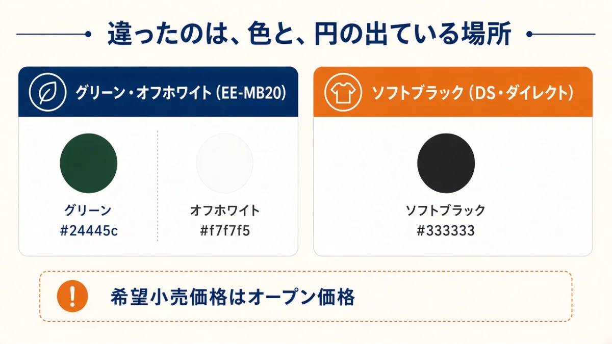 グリーン、オフホワイト、ソフトブラック