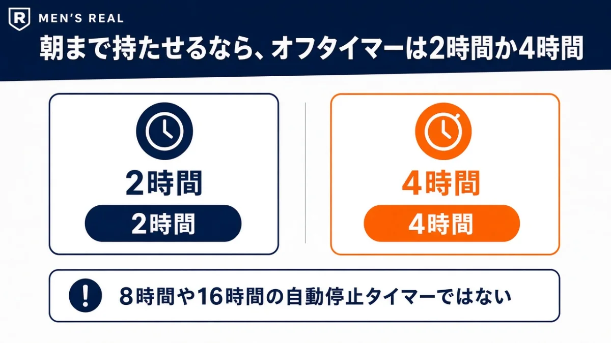 朝まで使うときのオフタイマーは2時間か4時間