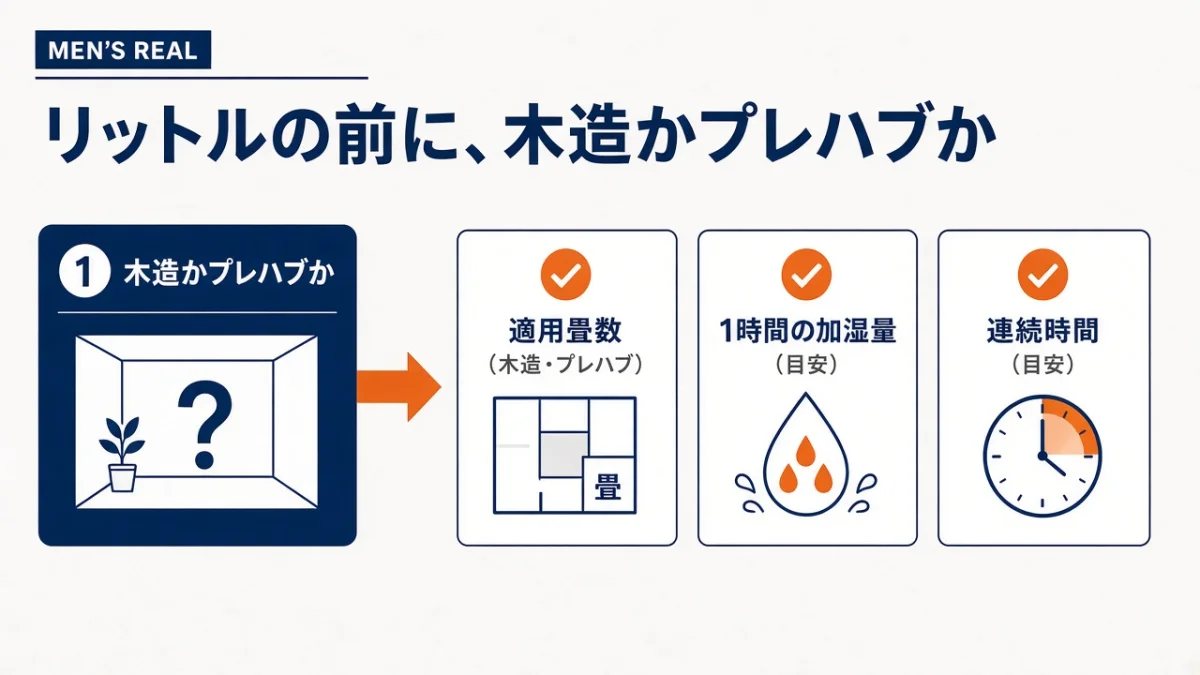 6畳の寝室で最初に見るのは、タンクのLより「木造かプレハブか」
