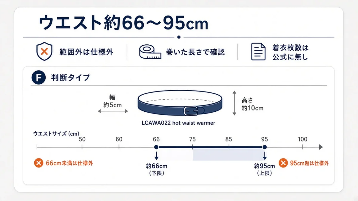 対応ウエストは約66〜95cm。服の上から巻くと入る?