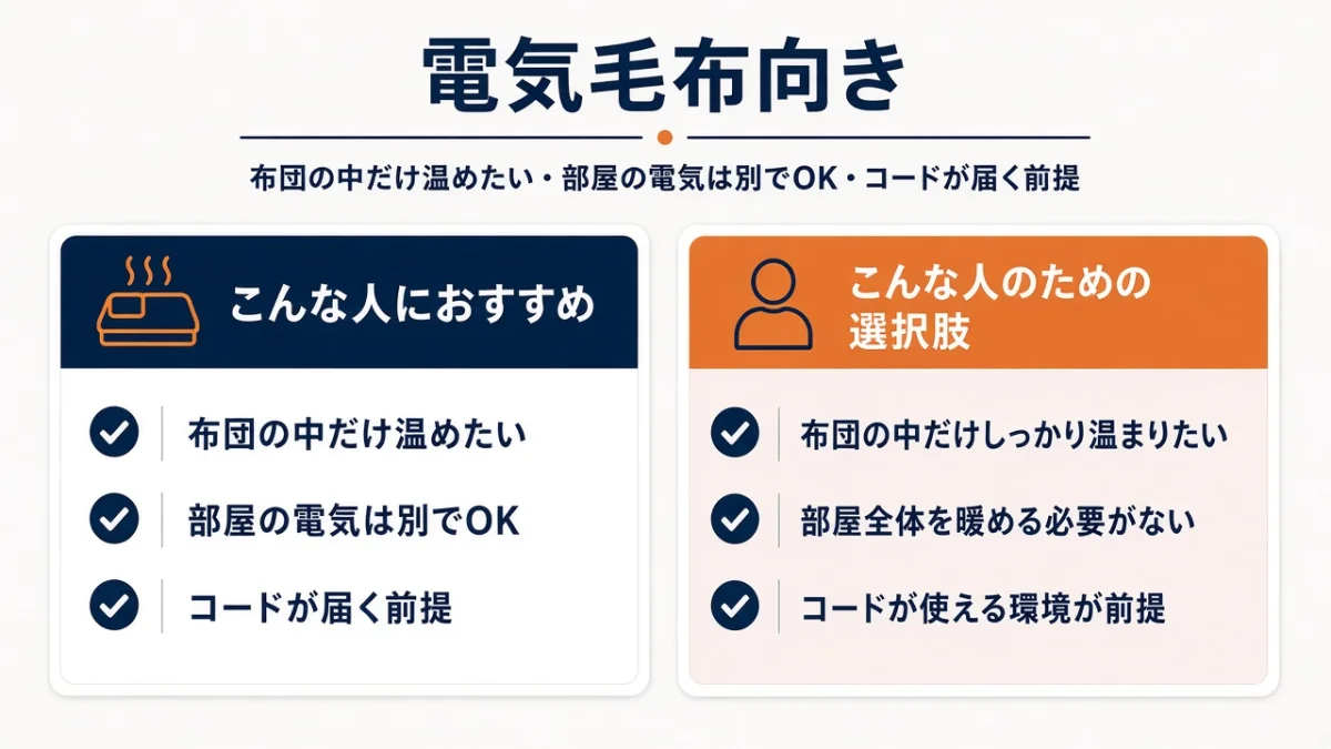 布団の中だけ温めるなら電気毛布