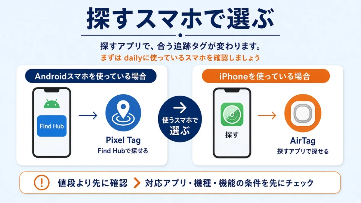 どっちを買う？まず探すときに開くスマホ（AndroidかiPhone）で決める