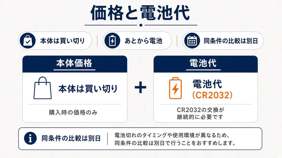 価格はどっちが安い？本体の値段と、あとから必要になる電池代