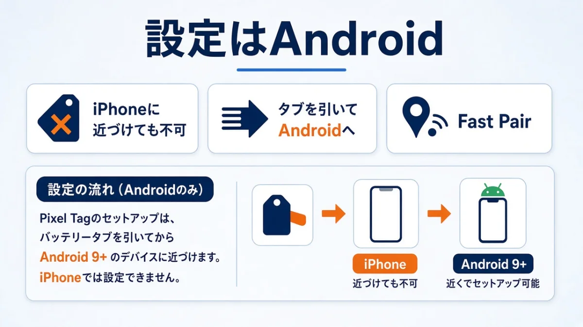 Pixel TagはiPhoneに対応している？設定はAndroidに近づけて始める