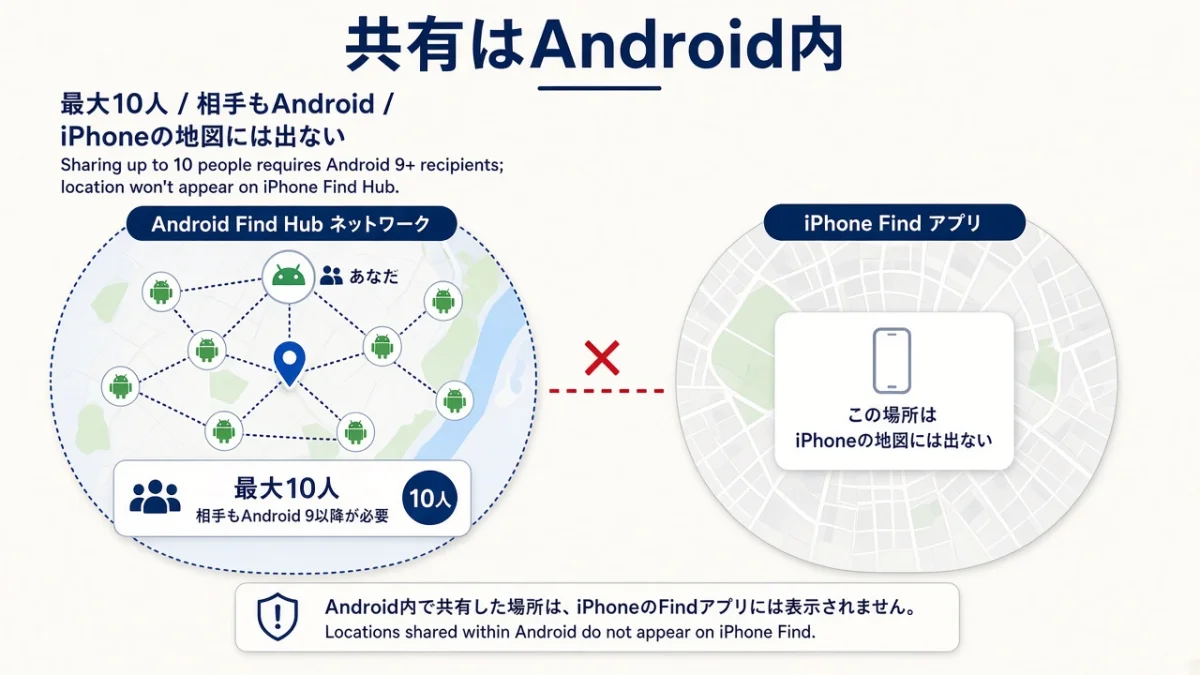 家族のAndroidから、自分のiPhoneへ共有できる？