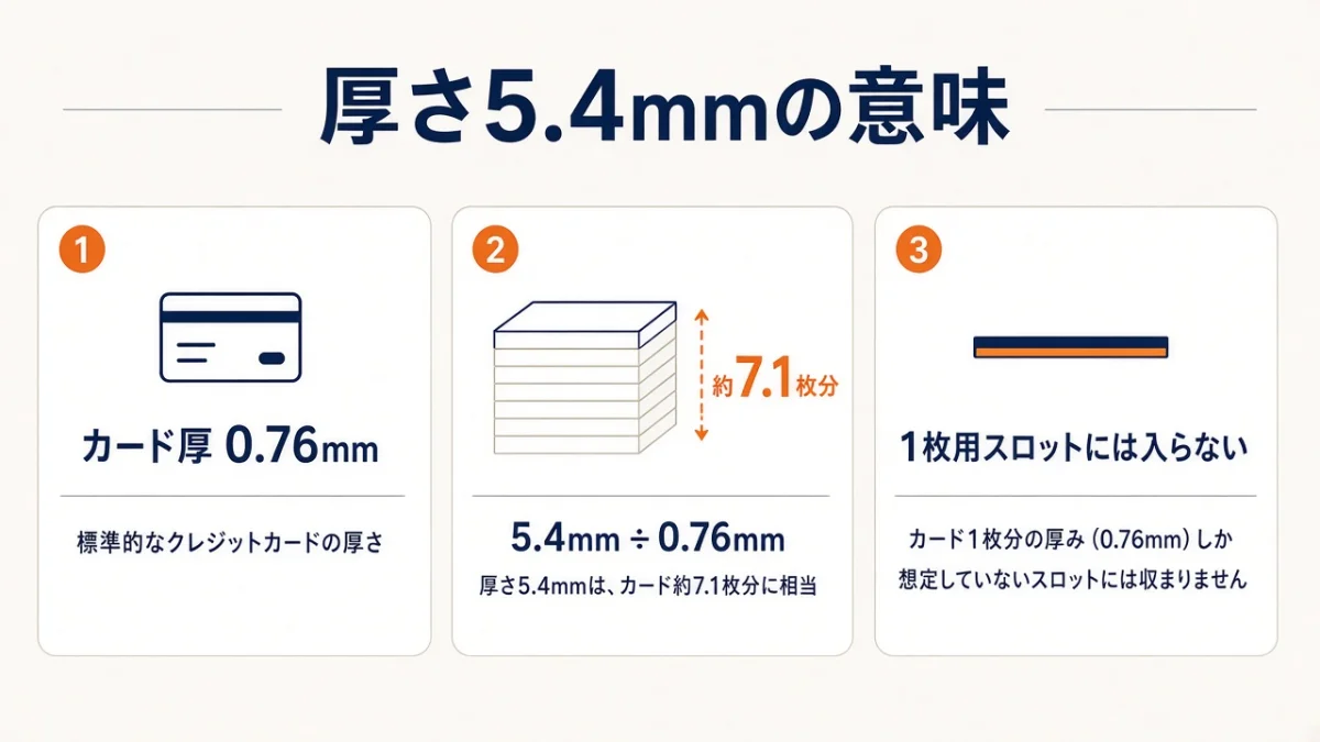 厚さ5.4mmはカード何枚分?キャッシュカード(0.76mm)と比べる