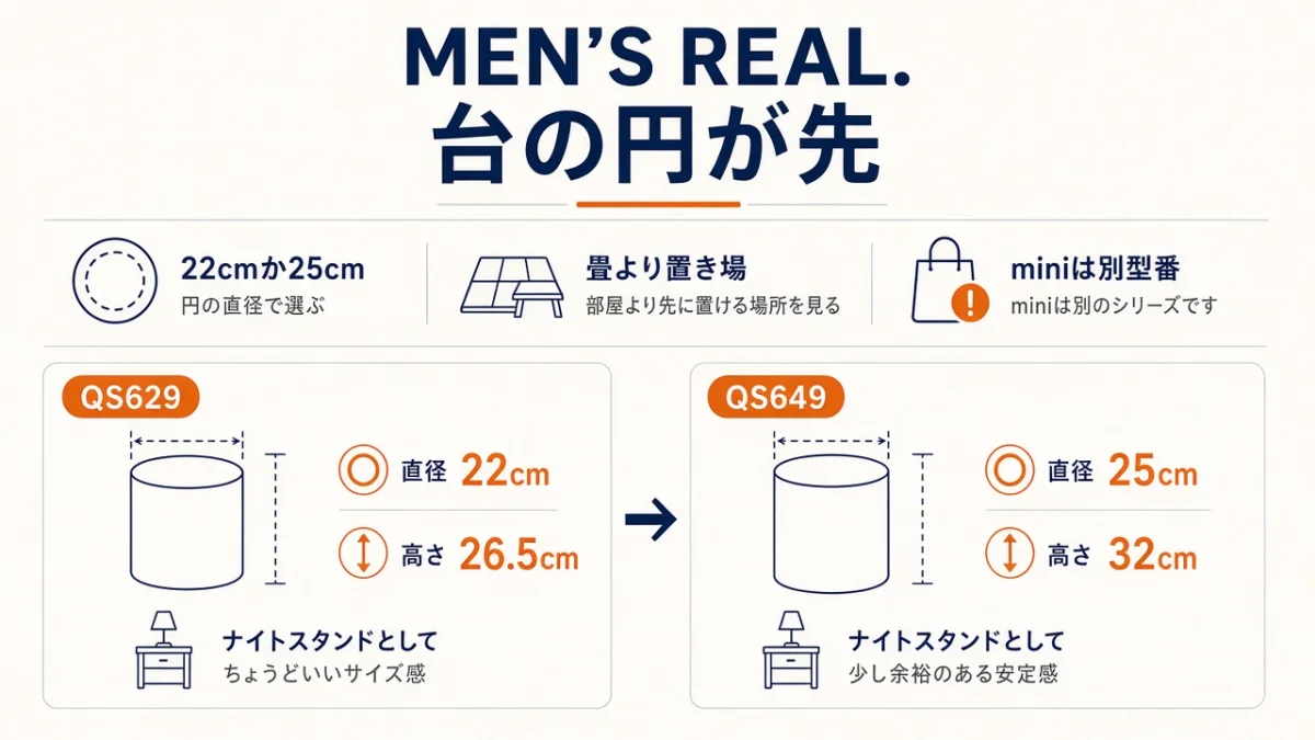 QS629とQS649はどっちがいい？部屋の広さより先に、置く台の大きさを見る