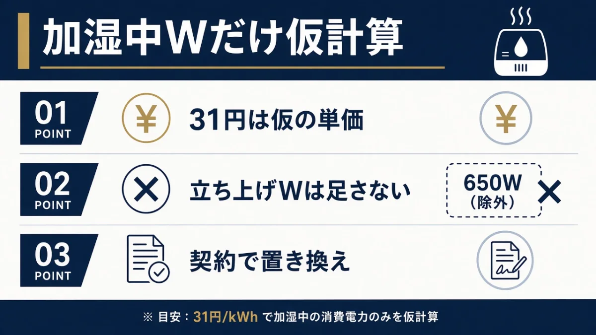 一晩の電気代はいくら?仮の31円で、加湿中の電力だけ試算する