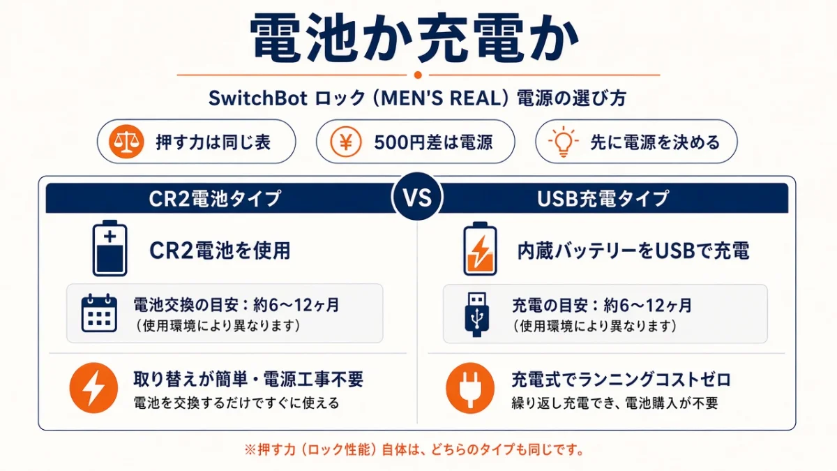 ChargeとCR2タイプの違いは？電池を買うか、充電するか