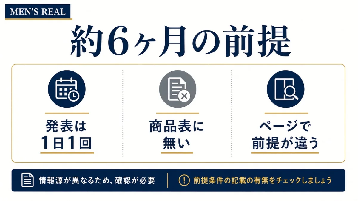 Chargeは約6ヶ月もつ?ページごとに前提が違う