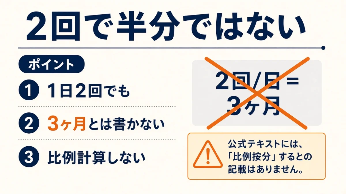 1日2回なら3ヶ月?発表に回数ごとの月数は書かれていない