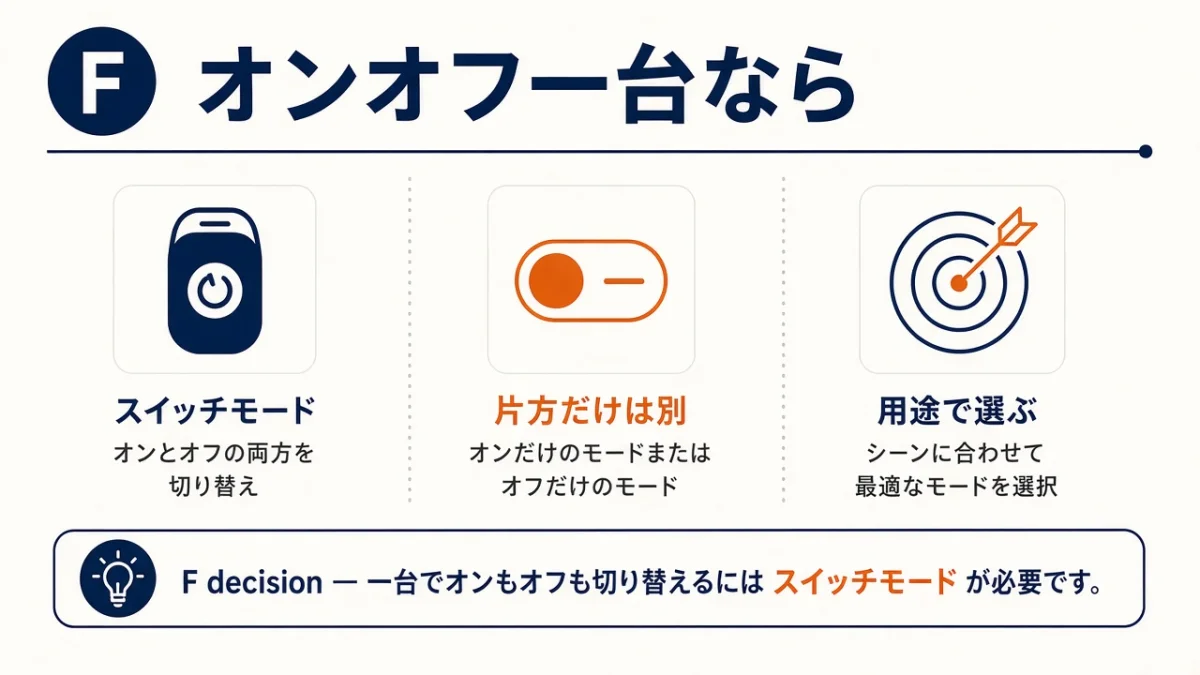 オンとオフを1台で切り替えるには「スイッチ」モードを使う